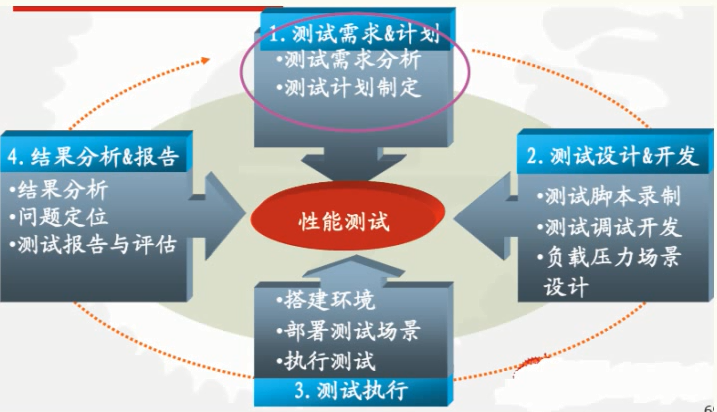 LR基本知识学习