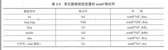 C++笔记（2）——一些语法基础知识以及基本算法知识