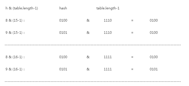 HashMap底层结构