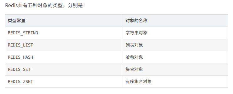 《Redis设计与实现》之第八章：对象