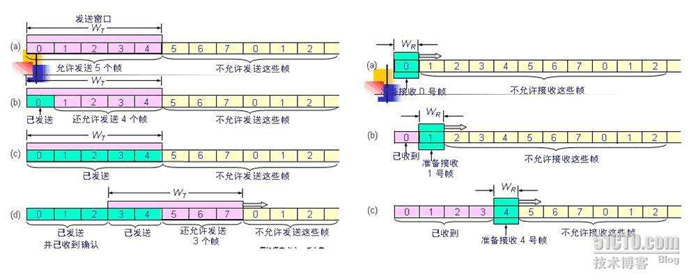 考研笔记-数据链路层和局域网