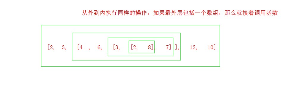 【javascript每日一练】- 多维数组