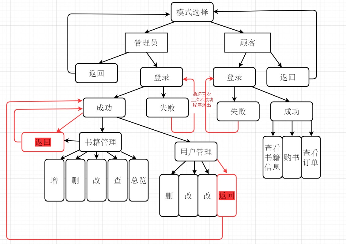 软件工程实践第一次作业