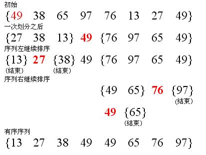 数据结构和算法-13-快速排序