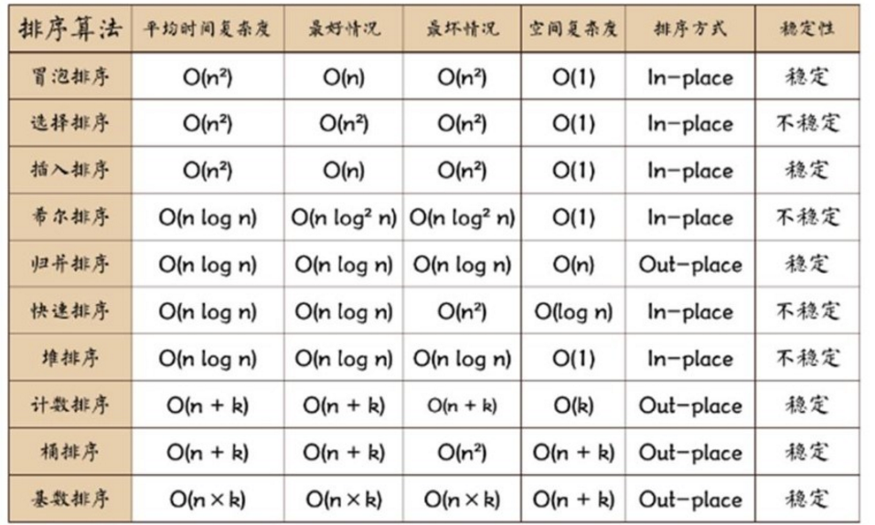 数据结构与算法之归并排序