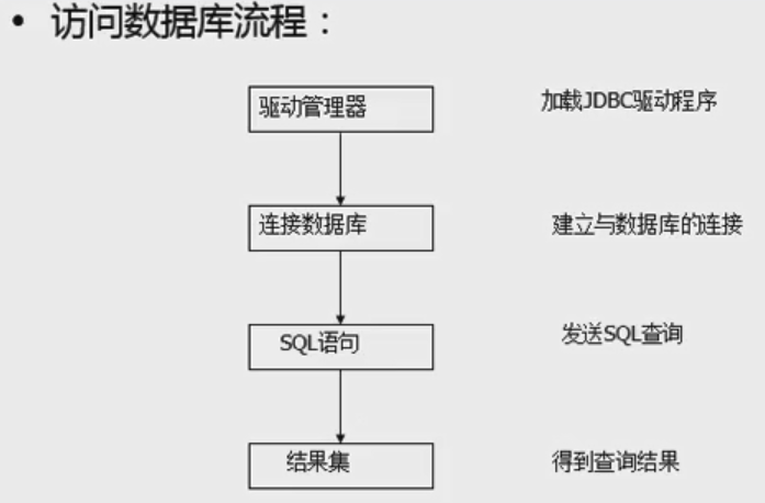 JDBC操作基本流程