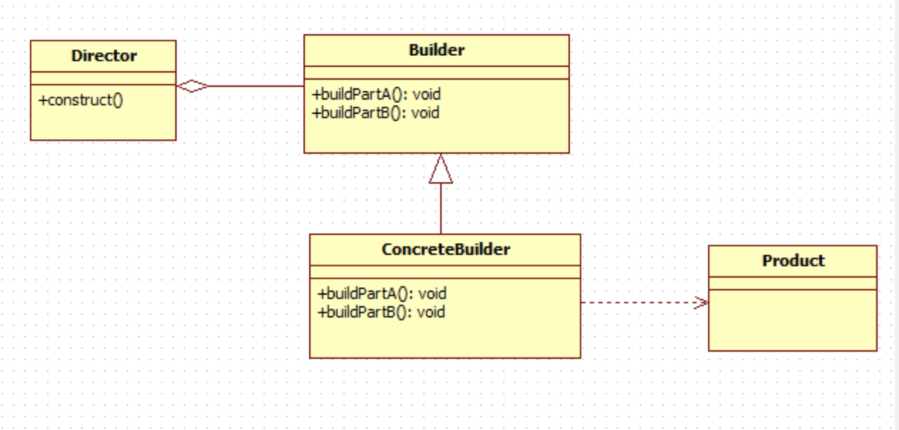 源码分析：Guava Cache的使用以及源码分析-Builder