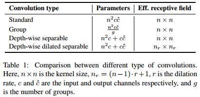 《ESPNet v2：A Light-weight Power Efficient and General Purpose Convolutional Neural Network》论文笔记