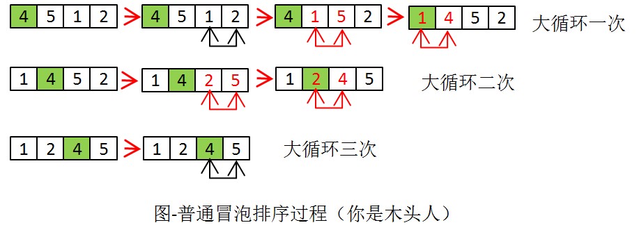 数据结构教程--李春葆版（总结）之排序-交换排序