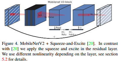 自:1)mobilenetv1 模型引入的深度可分离卷积(depthwise separable