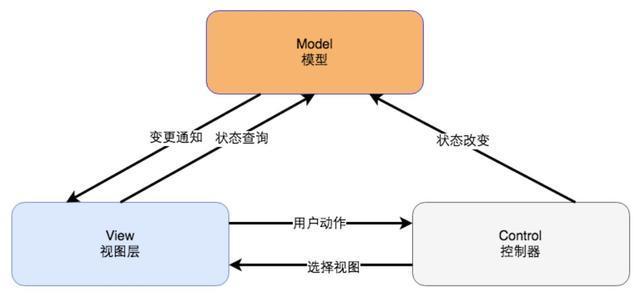 高并发高可用高性能的解决方案汇总整理