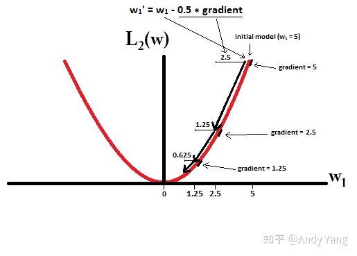 v2-7c0bf87174eb8e7cdc38c86318843a88_hd.jpg 1