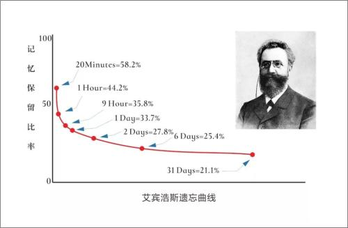 这两年挖矿式学习 《我在干啥, 咋啥都不会》到 《我想做个个人知识管理系统》