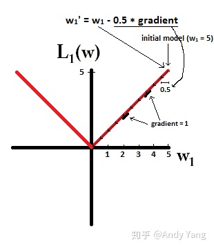 v2-dea7fcc3452712b966967e18cd293387_hd.jpg 1
