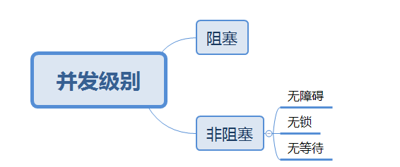 并行的理论基础