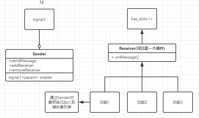 C++消息框架-基于sigslot