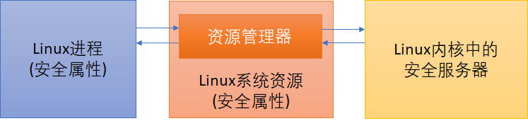 RHEL/CentOS 7中的SELinux概述