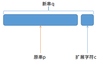 后缀自动机多图详解（代码实现）