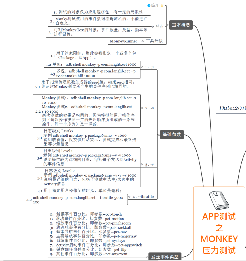 App测试之Monkey压力测试