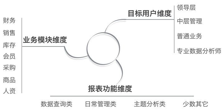 你给我这么多报表，让我如何处理是好