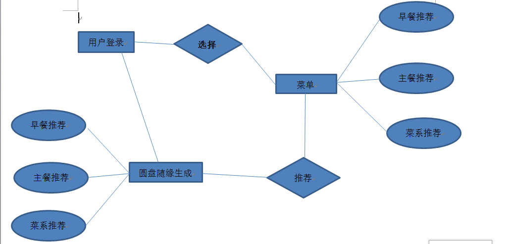 团队第三次作业