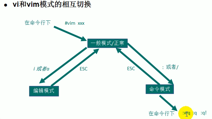 Linux学习笔记（详细）