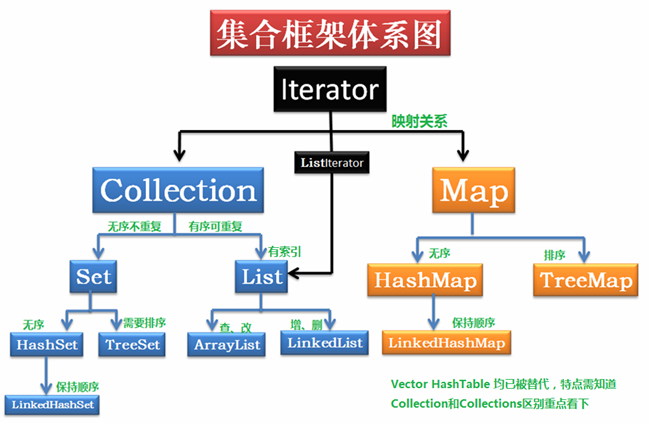 Java —— 基础篇