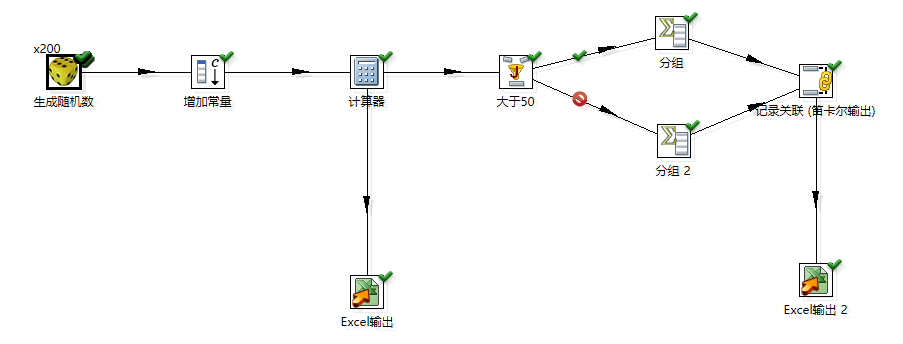 数据仓库开发——Kettle使用示例