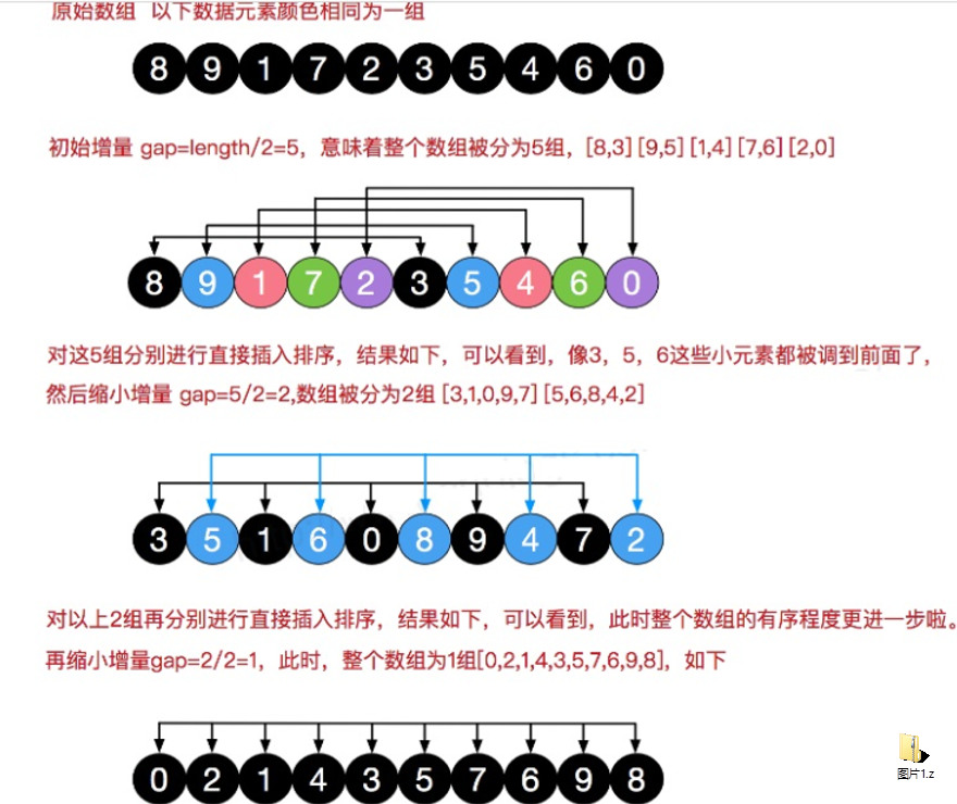 数据结构与算法之希尔排序