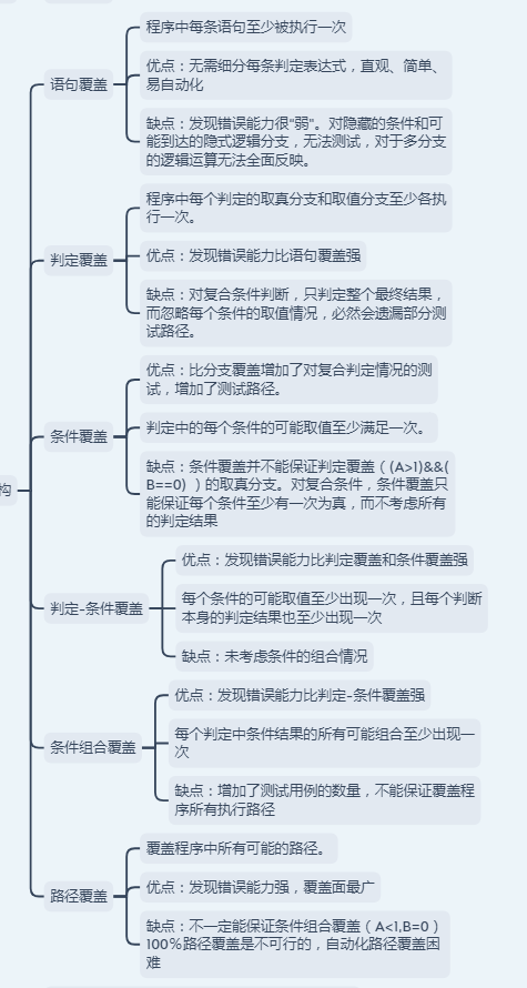 白盒测试及用例详解