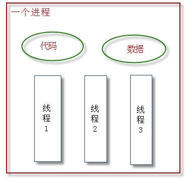 java 学习笔记-多线程（十一）