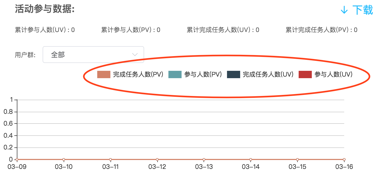 如何自定义echarts 线性图的选择事件