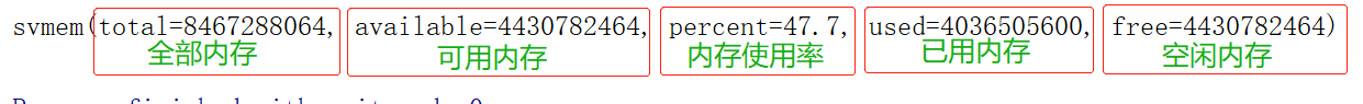 python写监控并发警报邮件