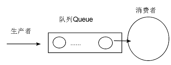 Node.js的事件轮询Event Loop原理