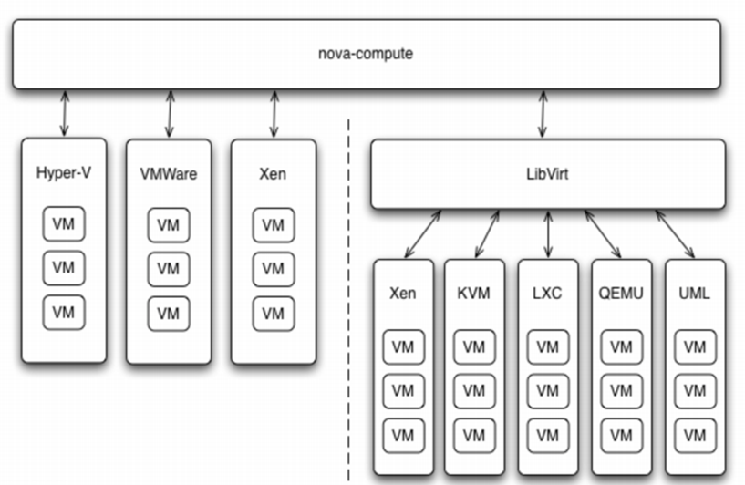 第 5 章 Nova - 025 - OpenStack 通用设计思路