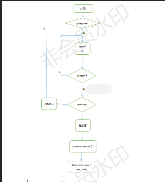 软件工程第三次作业