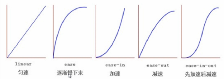 好程序员web前端技术之CSS3过渡