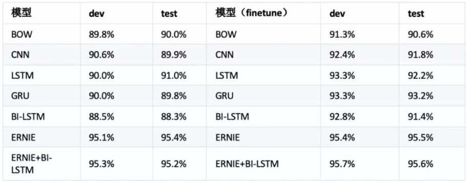 NLP开源工具详解