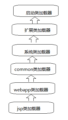 1192133-20180131130209359-591603377.png
