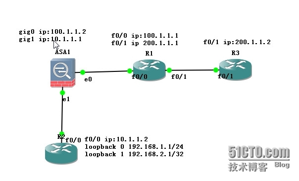 ASA8.4版本静态映射和PAT简单配置实验