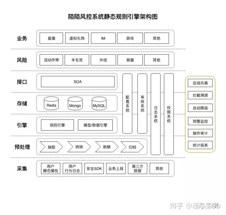 不知道用户异常行为如何管控？这个开源项目了解一下！