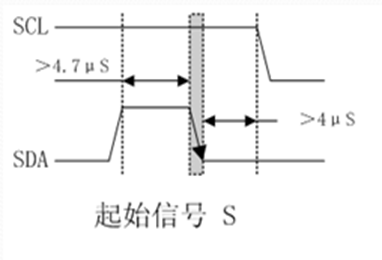 软件模拟I2C通讯