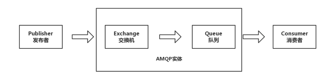 kafka和rabbitmq 的区别