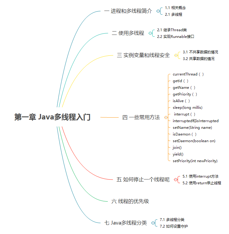 Java【并发】面试题