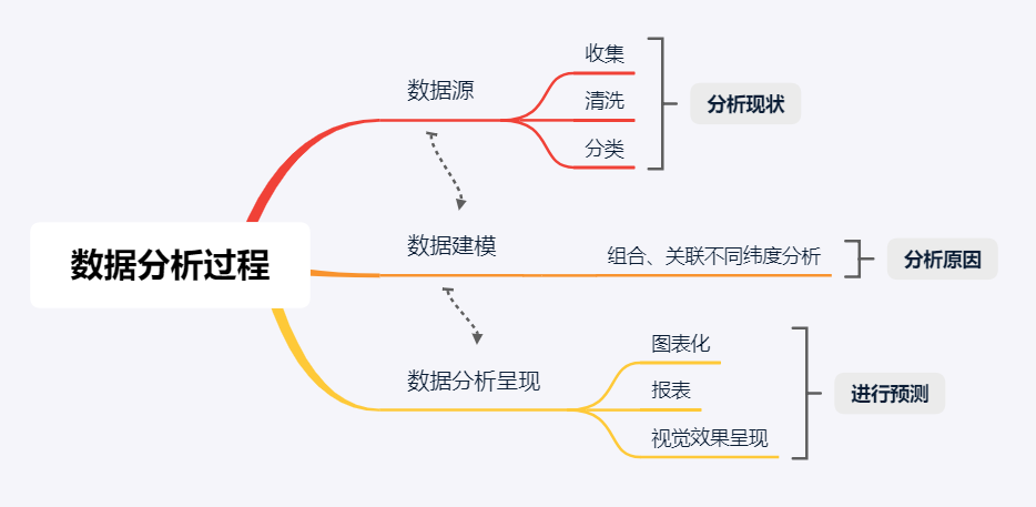 Day1 Excel基本知识