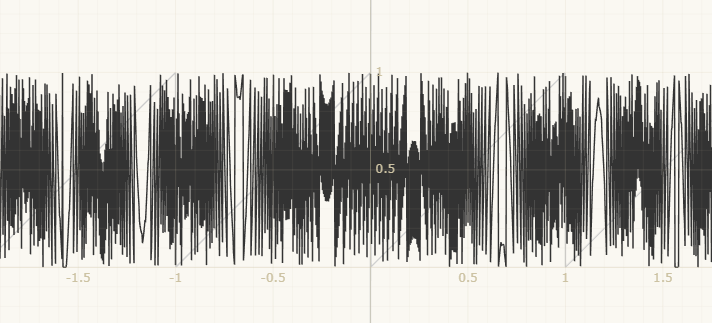 [Fragment Shader] Noise 1D 可视化理解