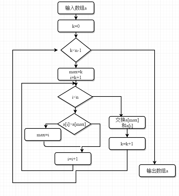 第四周作业