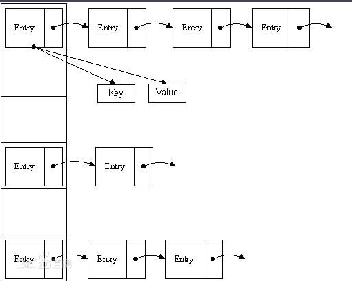 jdk1.8 HashMap源码讲解