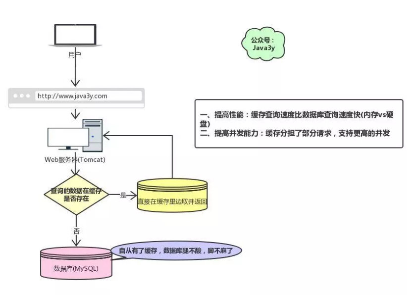 面试前必知Redis面试题—缓存雪崩+穿透+缓存与数据库双写一致问题