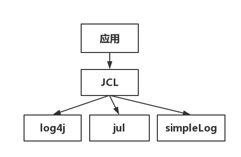 日志体系